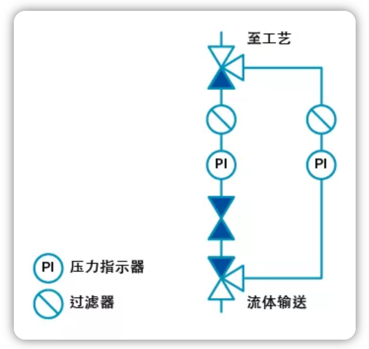 電動(dòng)截止閥